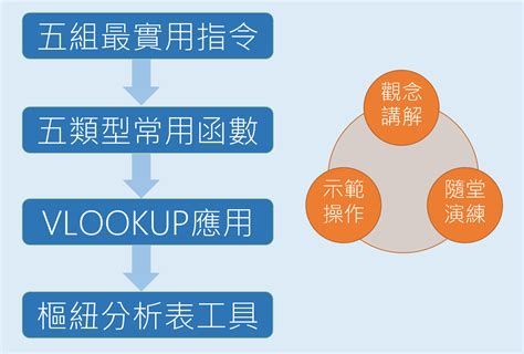 excel大量資料整理|Excel資料整理術：9個步驟讓你的報表整齊乾淨